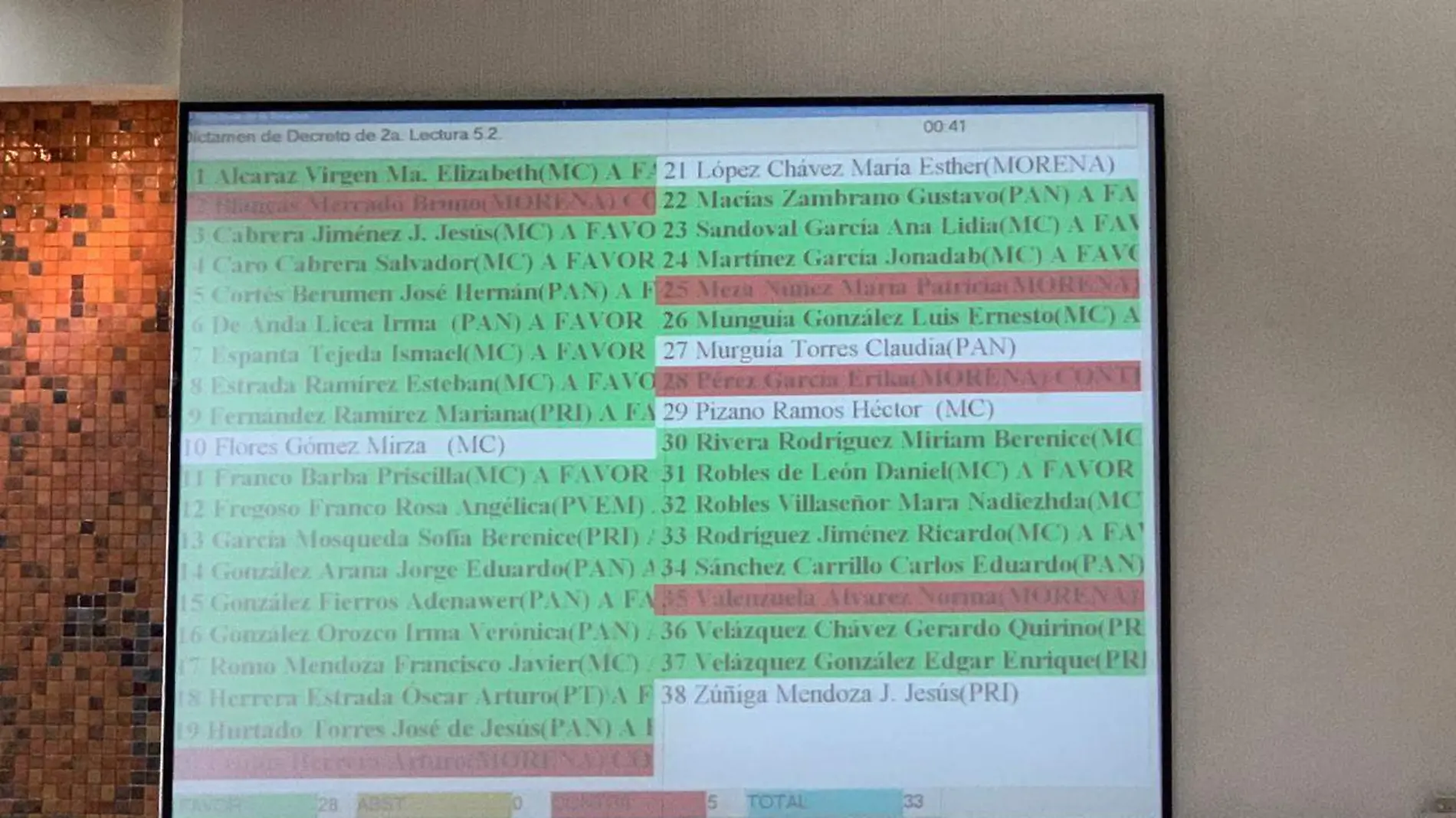 Votos diputados